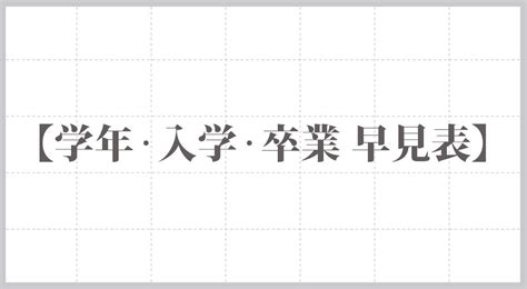 1981年2月1日|1981年[昭和56年]生まれ【学年・入学・卒業 早見表。